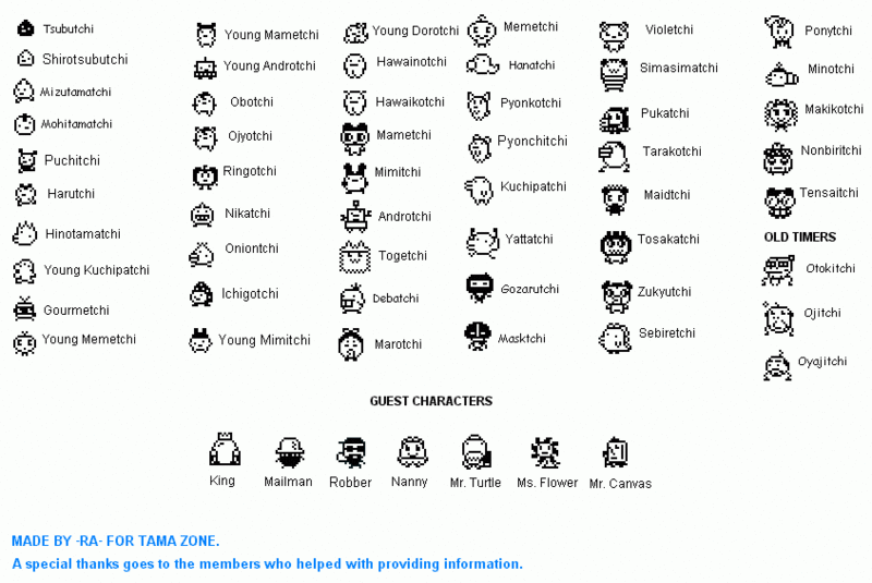 Image:Tama character chart.gif